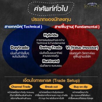 คำศัพท์ของนักลงทุน<br><br>