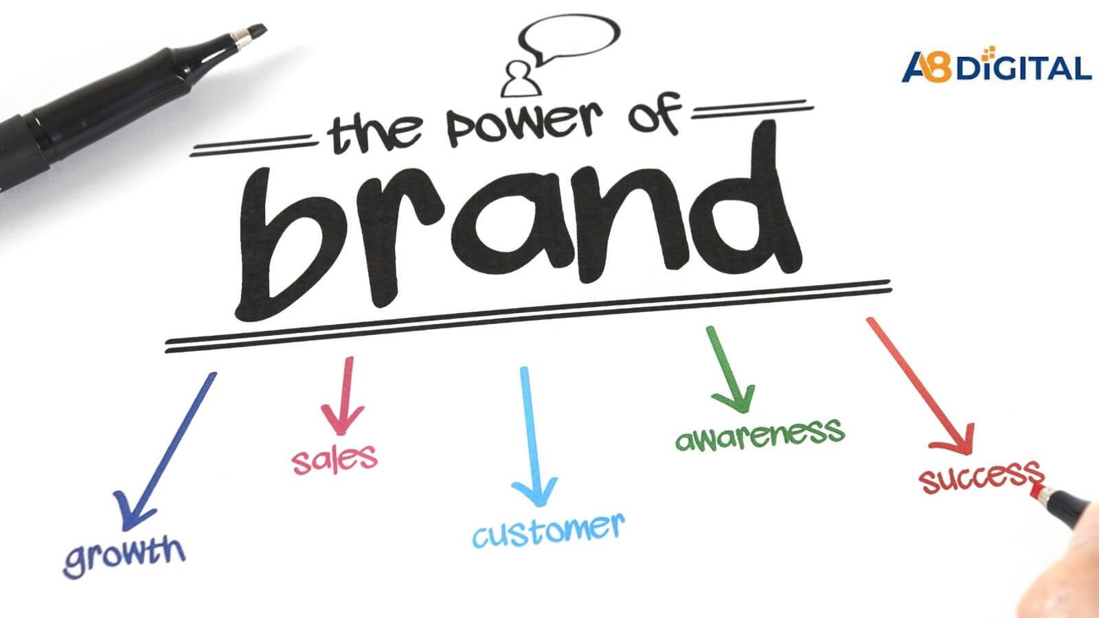 Brand Advocacy คืออะไร